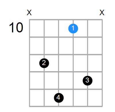 Fmaj7/A Chord